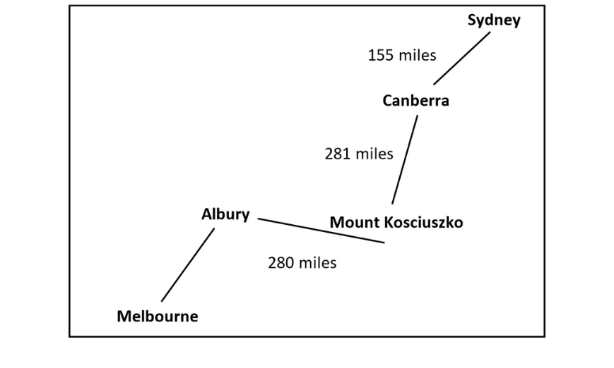 map for the 4 must-dos to ace the quantitative reasoning subtest sample question