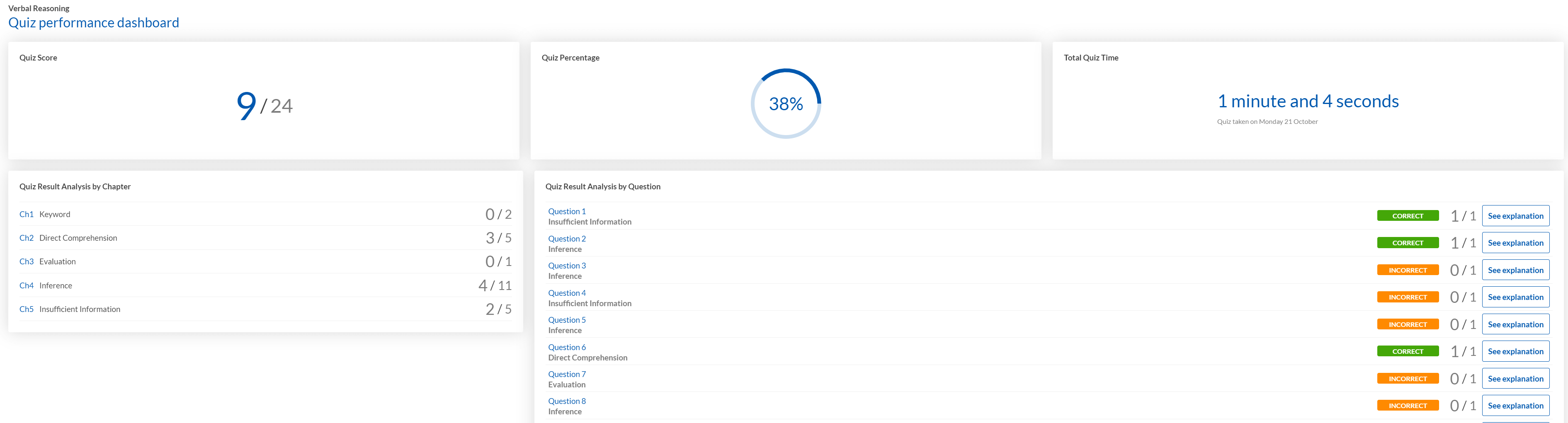 UCAT 8 week challenge UCAT Quiz results screenshot