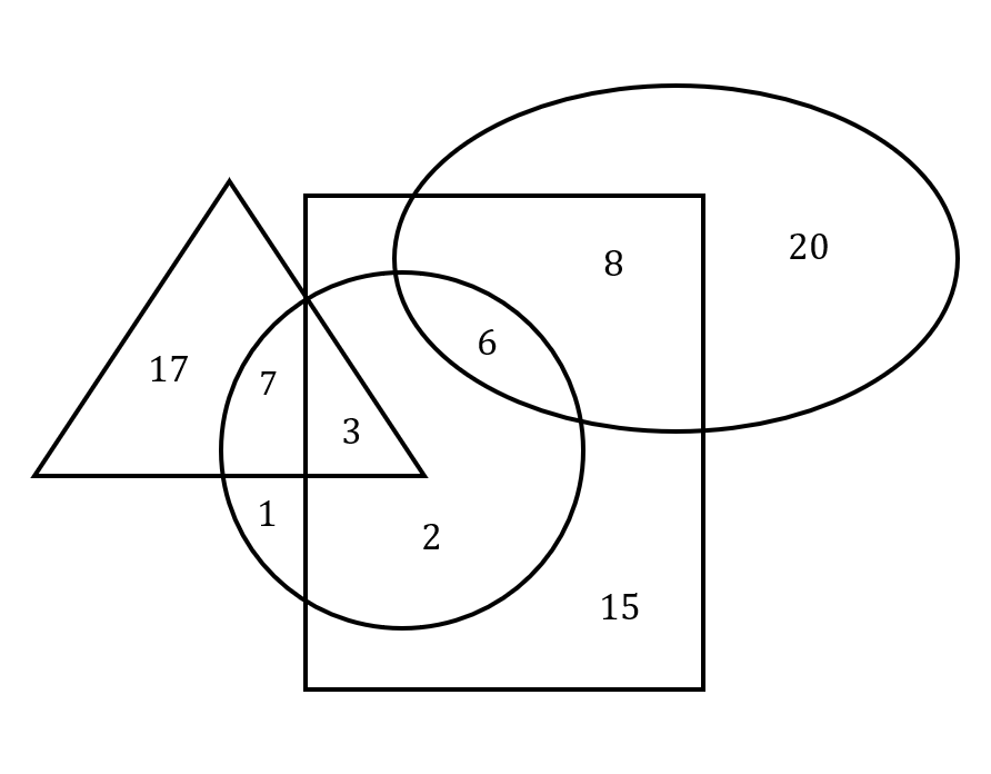 3 common decision making mistakes and how to avoid them venn diagram 1