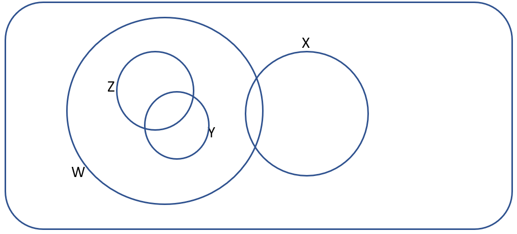 3 common decision making mistakes and how to avoid them venn diagram 3c