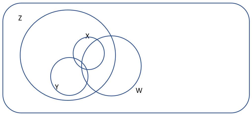 3 common decision making mistakes and how to avoid them venn diagram 3d