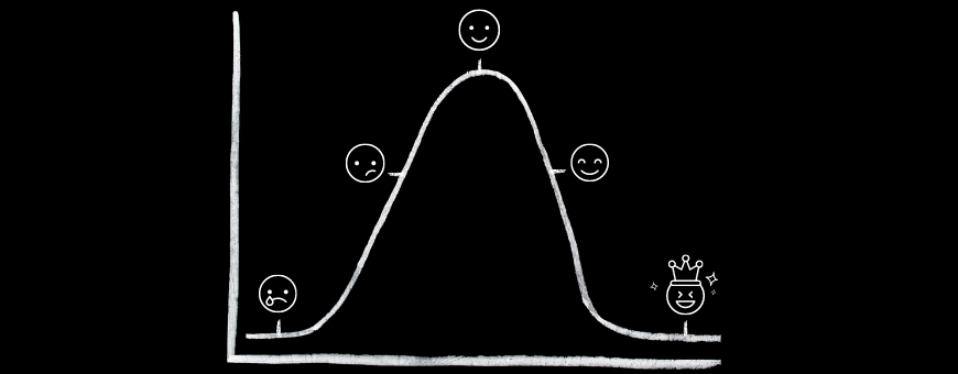 what does my ucat score mean bell curves and decile example